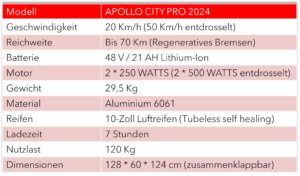 escooter apollo city pro