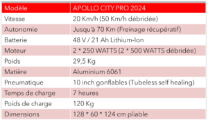 fiche technique apollo city pro