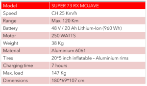 datasheet SUPER 73 RX