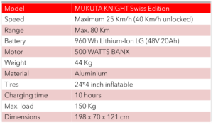 mukuta knight datasheet