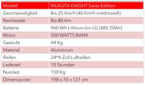 mukuta knight datenblatt