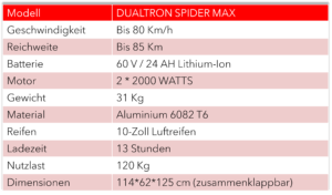 DATENBlatt DUALTRON SPIDER MAX