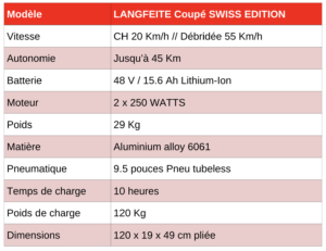 LANGFEITE Coupé SWISS EDITION