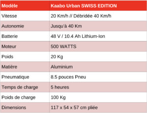 Kaabo Urban SWISS EDITION