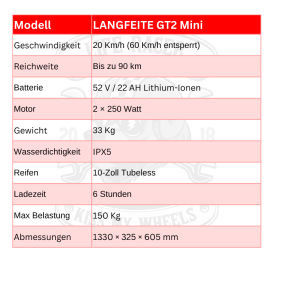 Der LANGFEITE GT2 Mini SWISS EDITION Elektroroller ist eine ausgezeichnete Wahl für Kunden, die einen stilvollen, praktischen und hochwertigen strassenzugelassenen eScooter suchen. Mit seiner Schweizer 20-km/h-Zulassung, den 2 × 250 Watt Motoren, der 52V / 22Ah Batterie, einer Reichweite von bis zu 90 km, vollhydraulischer Federung, hydraulischen Bremsen vorne und hinten, 10-Zoll-Tubeless-Reifen, grossem zentralem LCD-Display mit NFC-Kartenstart, kompletter Beleuchtung, seitlichen RGB-LED-Streifen, IPX5-zertifiziertem Chassis und einer maximalen Belastbarkeit von 150 kg bietet er eine hervorragende Kombination aus legaler Nutzbarkeit, Komfort und Produktattraktivität. Für Kunden, die strassenzugelassene eScooter mit sportlichem Design und Premium-Gefühl suchen, ist der GT2 Mini SWISS EDITION eine besonders attraktive Option. Für Fahrer, die noch mehr Leistung wünschen, ist auch die unlimitierte Version mit bis zu 60 km/h erhältlich, diese ist jedoch nicht strassenzugelassen.